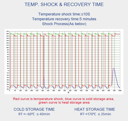 고무 제품 열충격 약실 GJB150.5-86 압축기는 약실 미끄러져 내립니다