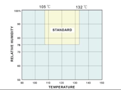 HAST 고압 가속 노화 테스트 챔버 부식 저항 및 노화 테스트 장비 공기 밀도 테스트 기계