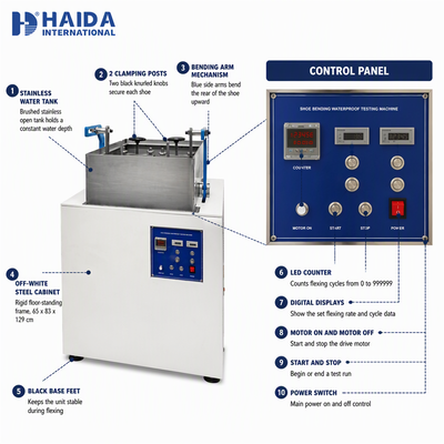 Shoe Bending Waterproofness Tester Dynamic Water Resistance Testing Machine ISO 20344 5.15.2 Standard Shoe Testing Equipment